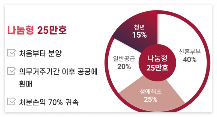 나눔형
