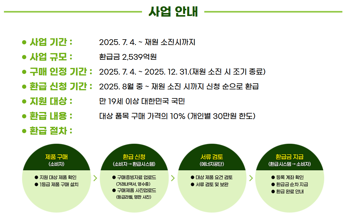 으뜸효율 가전제품 환급 사업 안내
