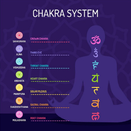 차크라명상