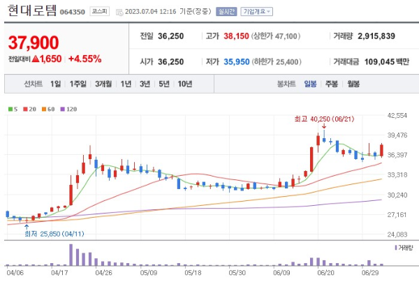 방산 관련주 현대로템 주가 전망