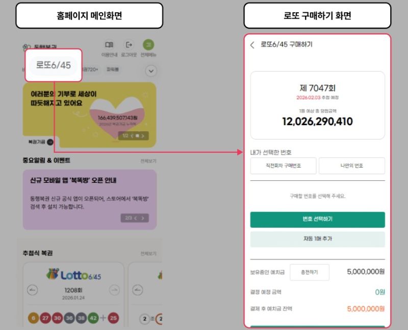 로또 온라인 구매방법