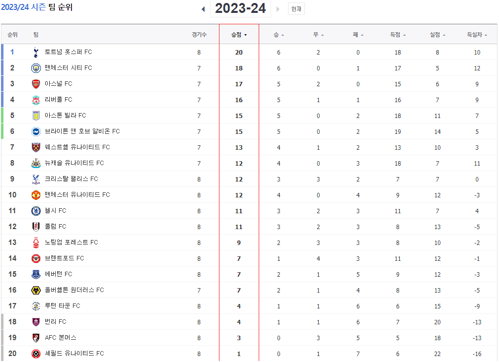 리그순위