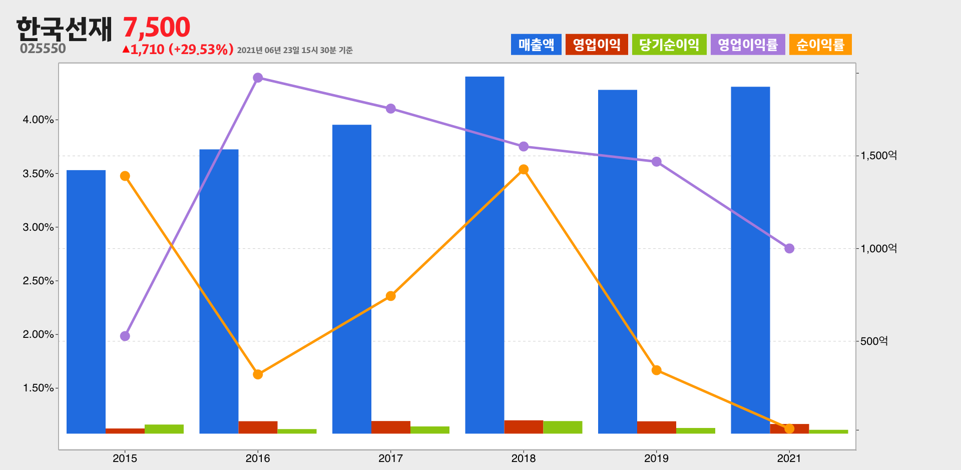한국선재 실적