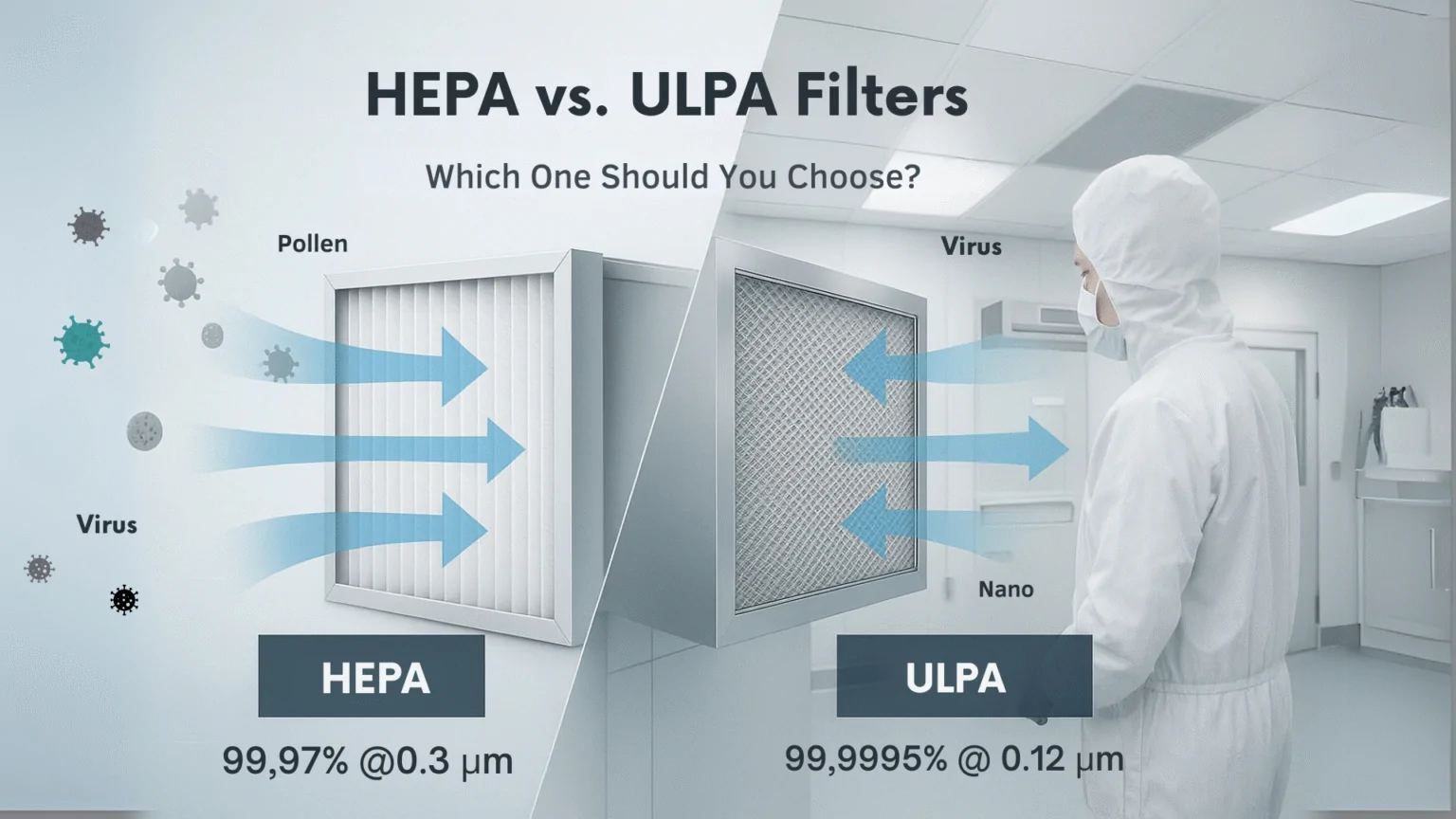 클린룸 오염제어 위한 HEPA 및 ULPA 필터 효율 능력 이해 참조 그림입니다