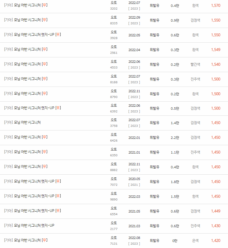 2020~2023년식 모닝 어반 중고차 시세