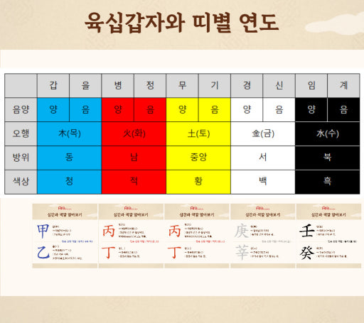 연도별 갑자 및 띠 나의 띠와 띠 색깔 알아보기