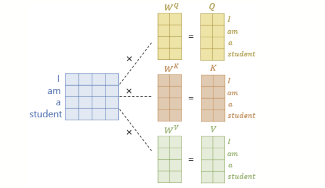 행렬(Matrix) 곱셉 연산을 이용해 한꺼번에 연산하기