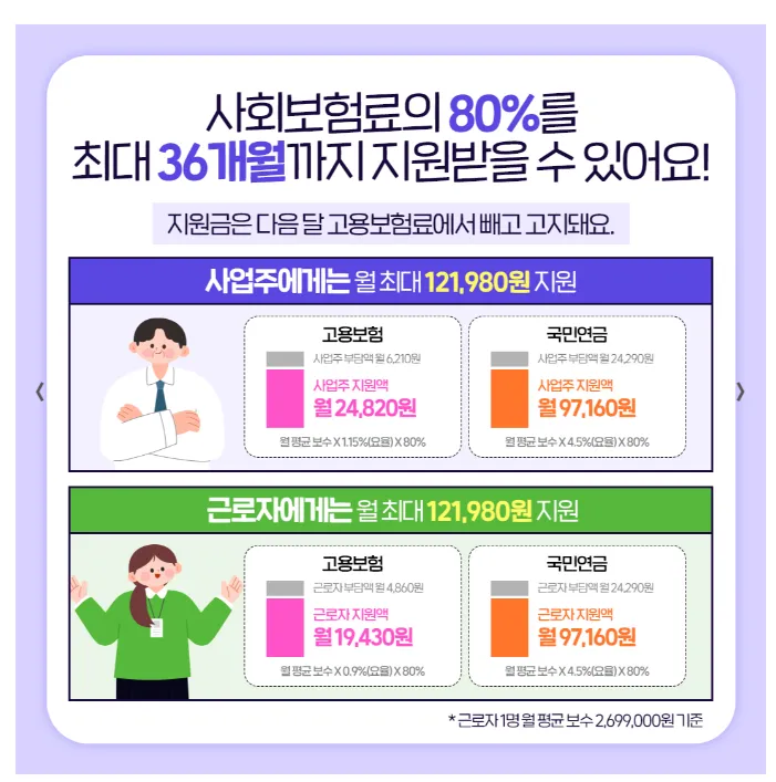 두루누리지원금액