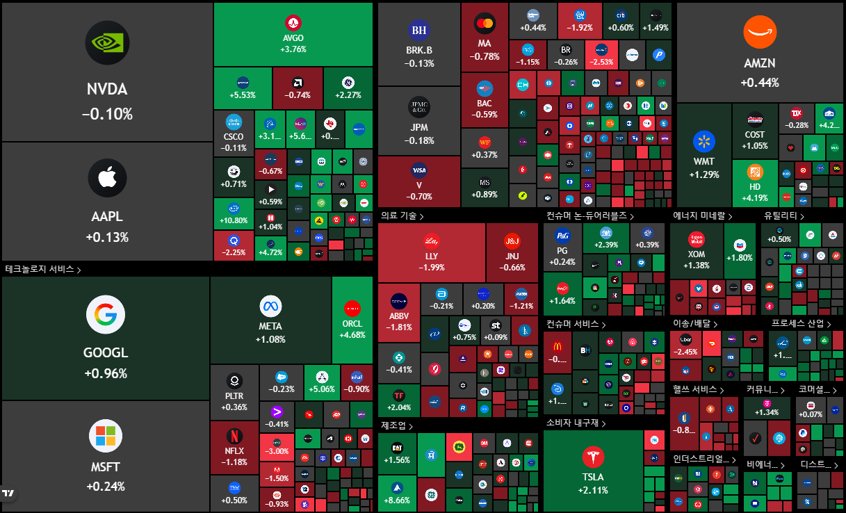 뉴욕 증시 주가 지수 이미지