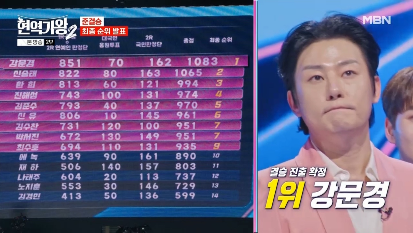 현역가왕2 준결승 최종 순위 발표