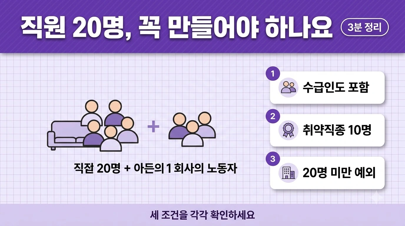 휴게시설 관리기준 대상 20인 계산에 관계수급인&middot;취약직종이 포함됨을 정리한 이미지