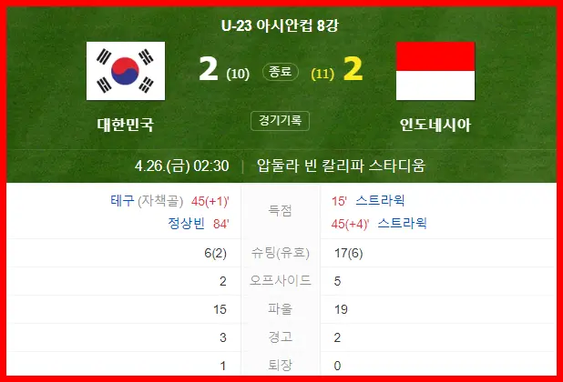 한국 인도네시아 축구 경기 결과