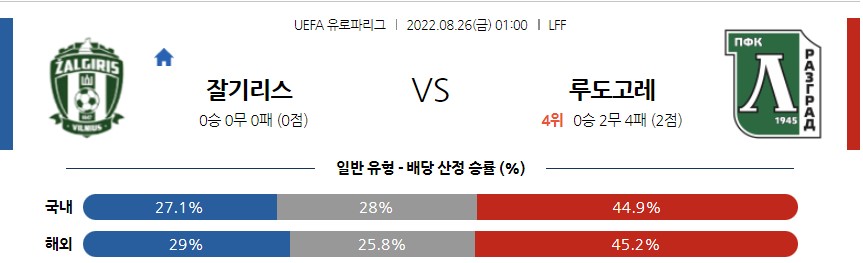 <프로토 승부식>2022년 8월 26일 UEFA 유로파리그 [잘기리스 vs 루도고레츠]
