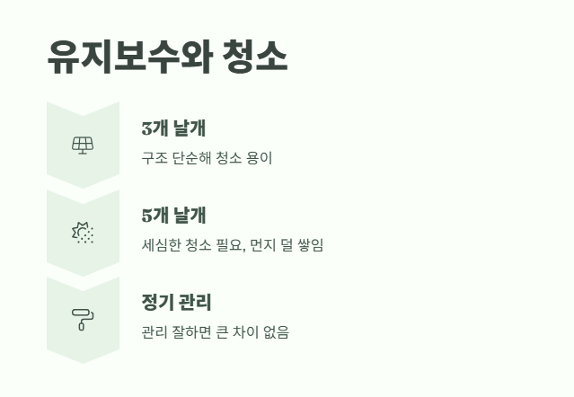 선풍기 날개 3개짜리와 5개짜리 차이점 10