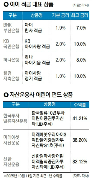 절세 효과와 대표 상품 소개