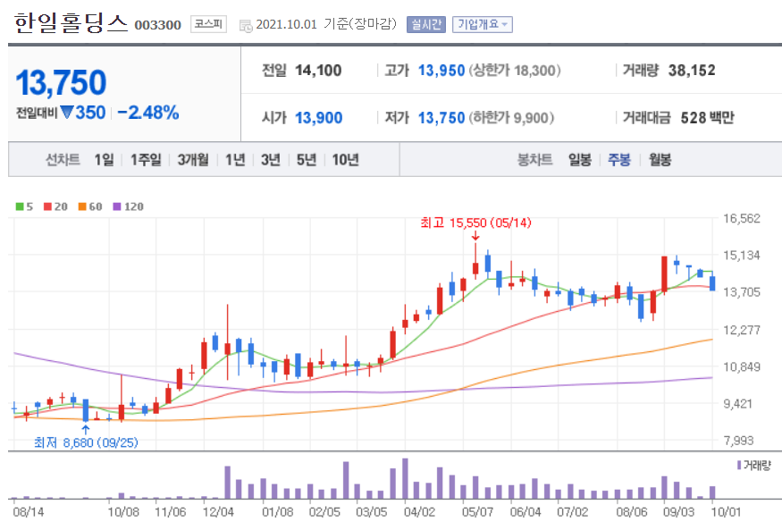 시멘트 관련주 대장주