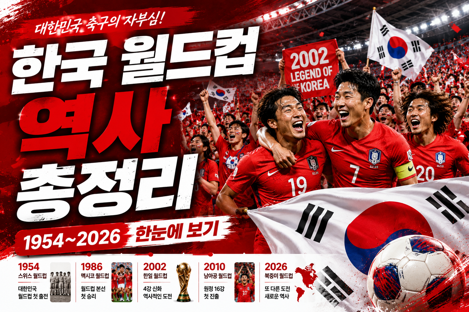 대한민국 축구 국가대표 역대 월드컵 성적 총정리|1954년부터 2026 북중미 월드컵까지