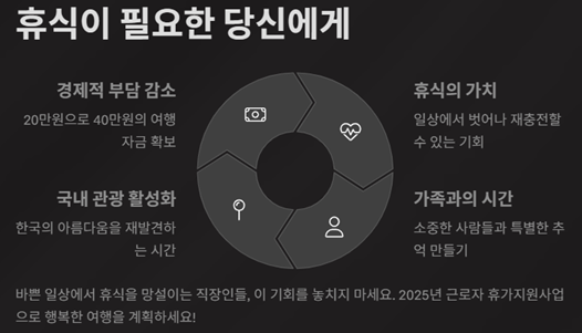 2025 근로자 휴가지원사업 신청 방법 총정리, 근로자 20만원 내면 40만원!