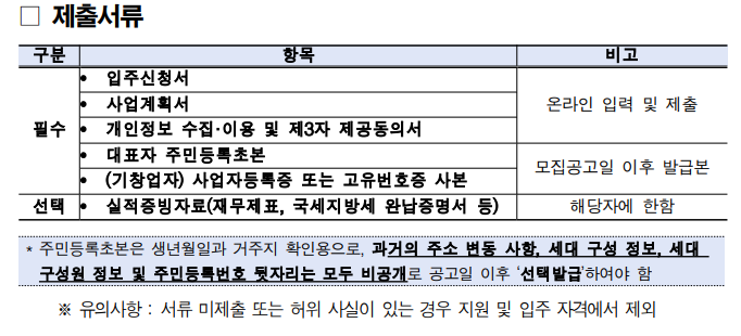 저렴한 월 3만 원 공유사무실