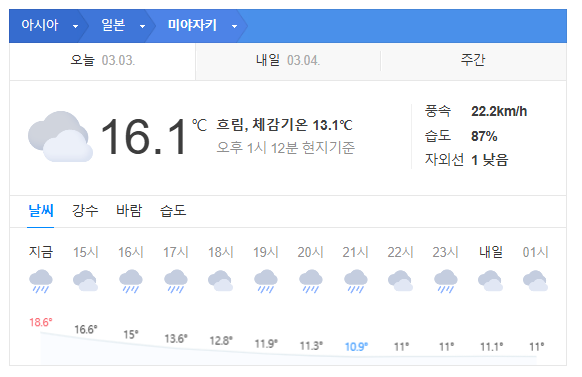 일본 미야자키 3월 날씨 옷차림 추천 여행지