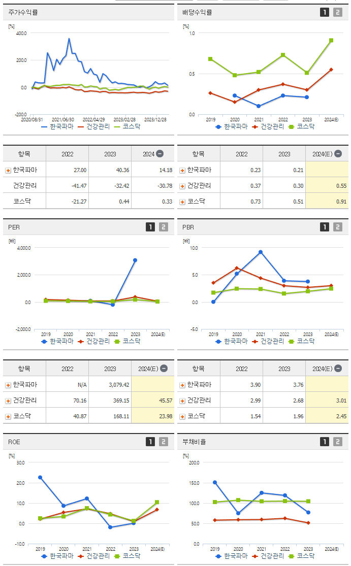 한국파마_섹터분석