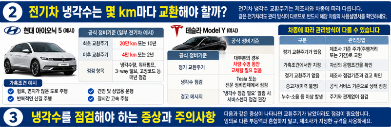 전기차 냉각수는 몇 km마다 교환해야 할까?
