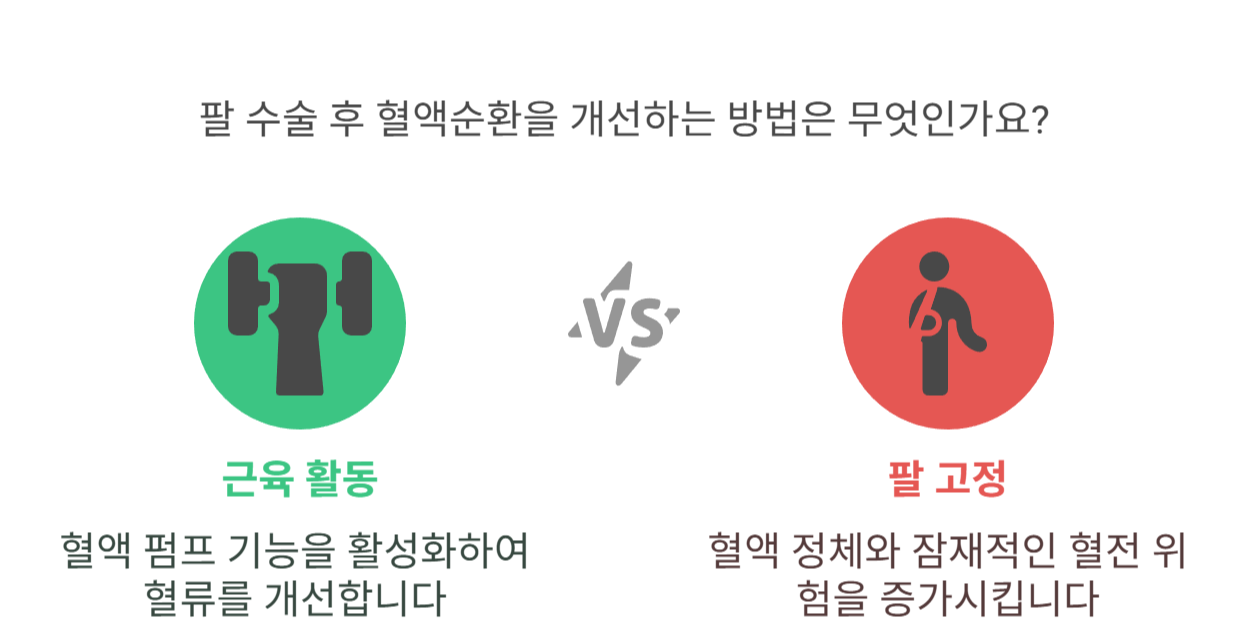 팔 수술 후, 혈액순환은 어떻게 바뀔까요