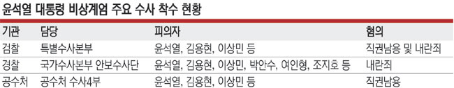 검찰 특수본
