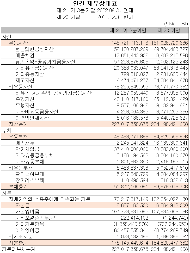 에이디테크놀로지 - 재무상태표