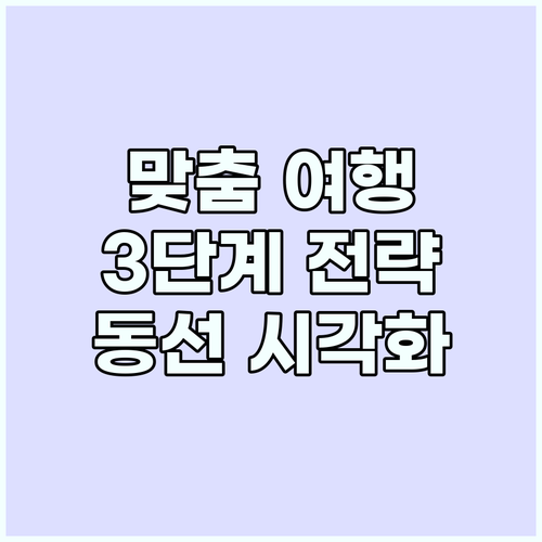 맞춤 여행을 위한 3단계 전략과 스마..