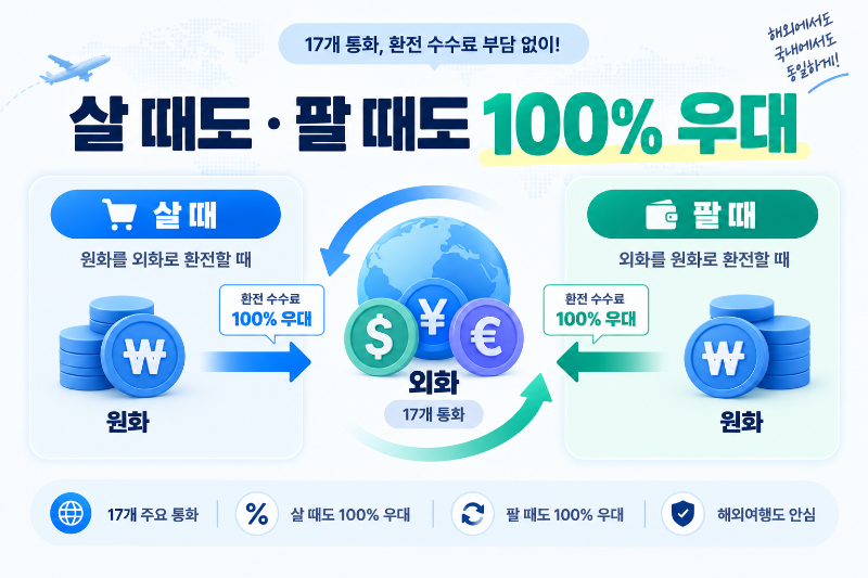 토스 외화통장 원화 외화 환전 살 때 팔 때 환율 우대 100% 설명