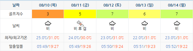 정남진CC 가격 및 날씨