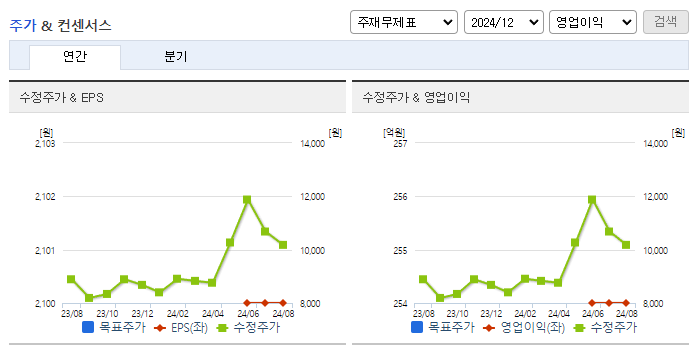 신라교역_컨센서스