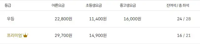 여수 부산 고속버스 요금