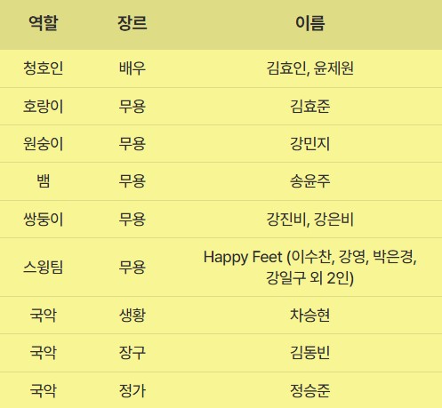 청와대 공연 블루하우스