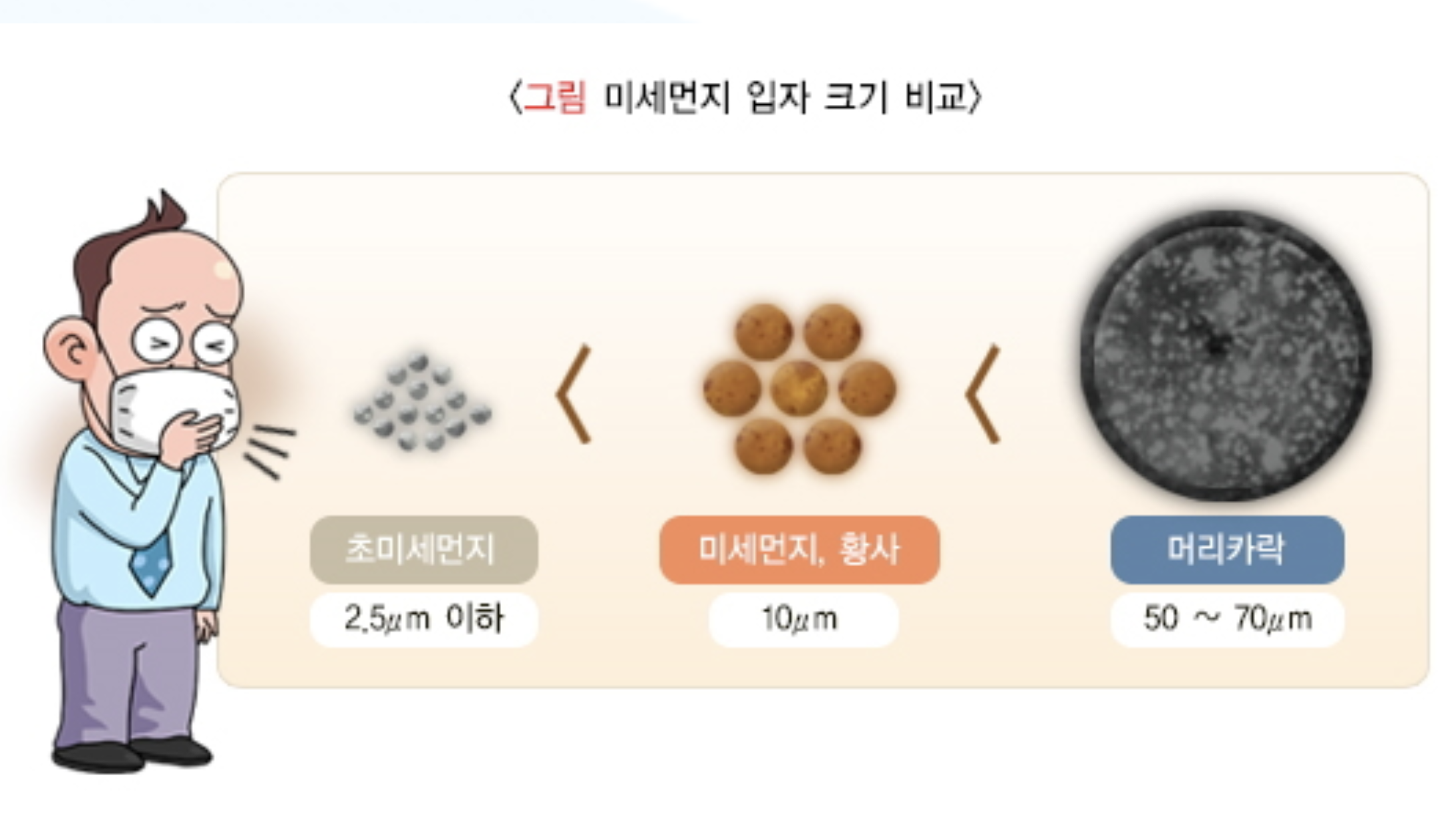 황사 영어로
