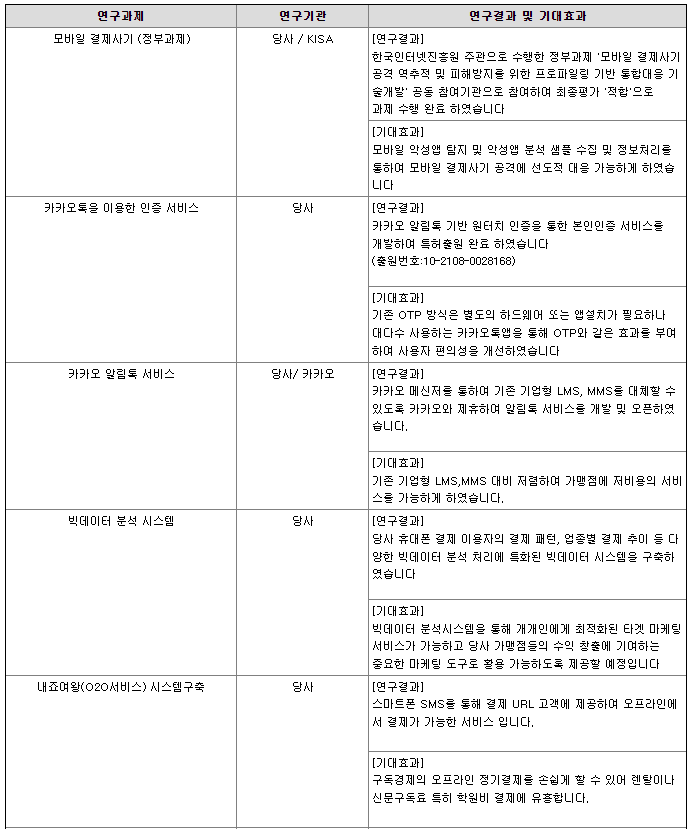 KG모빌리언스 연구개발 현황1