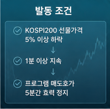 코스피 매수 사이드카와 매도 사이드카 차이