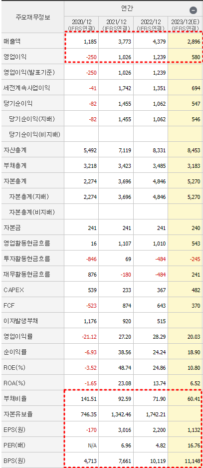 주성엔지니어링 재무제표