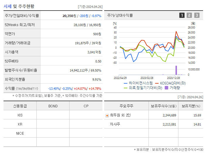 하이비젼시스템_기업개요