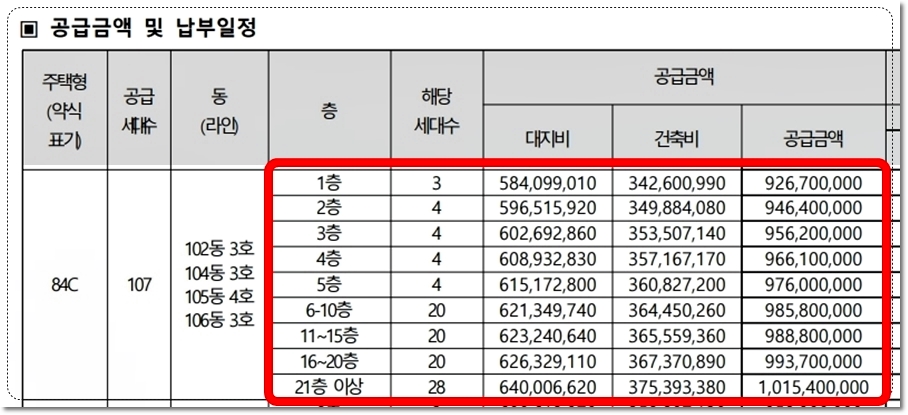 영통자이 센트럴파크 아파트 84C 타입 분양가