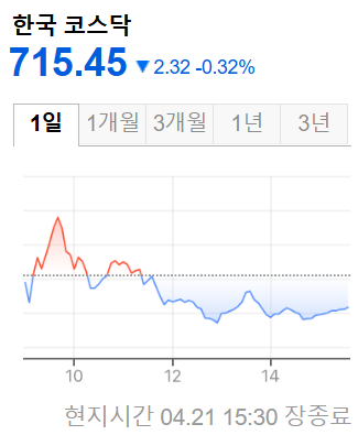한국 증시