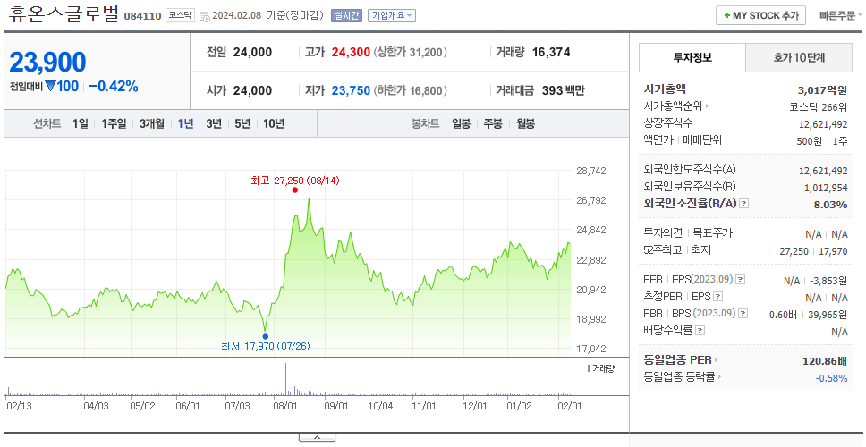 휴온스글로벌_주가