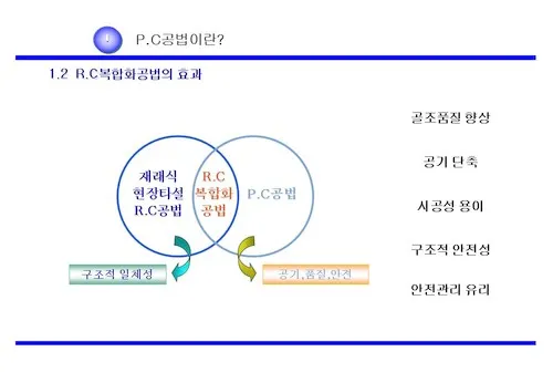 PC공법이란 장점과 단점 자세하게 알아보기_7