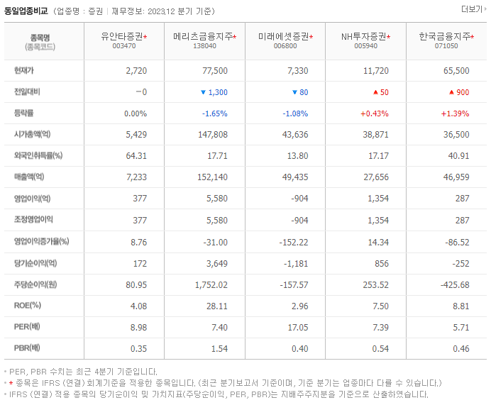 유안타증권_동종업비교자료