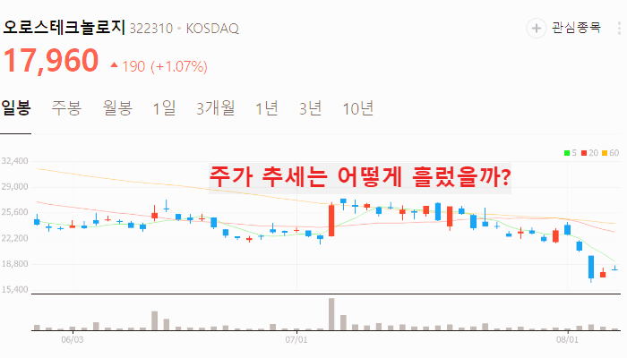 CXL 관련주 대장주 10종목 정리
