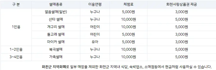 화천-산천어축제-세계얼음썰매-이용요금