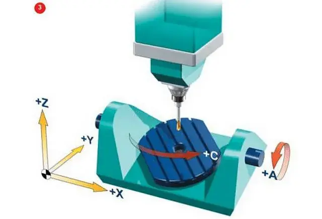 5axis 3