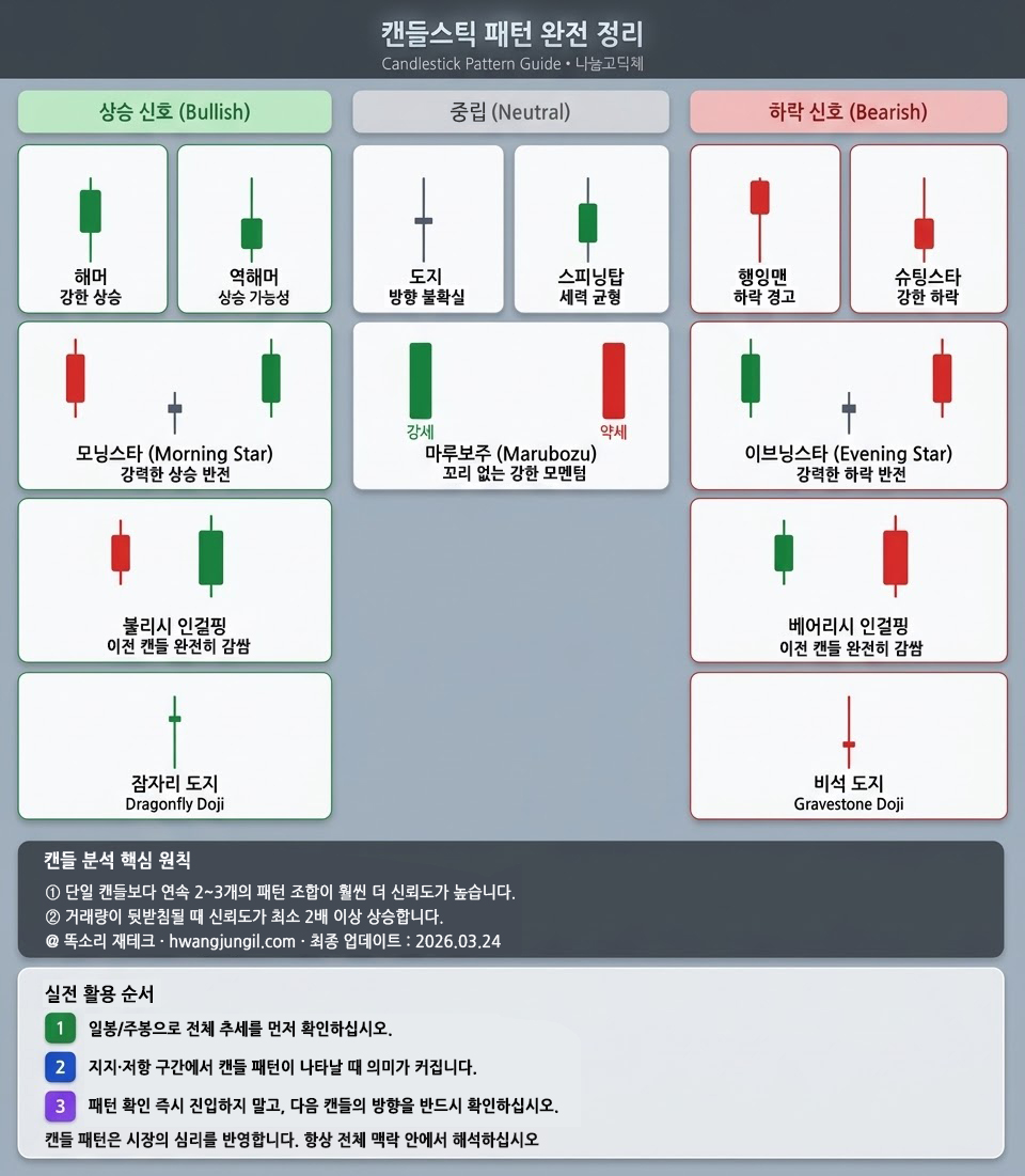 PER, PBR, ROE 등 기본적 분석 지표 또는 재무제표 분석 관련 이미지