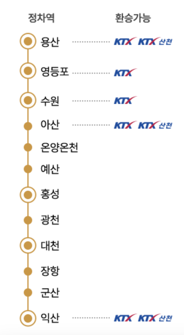 서해 금빛 열차 운영 노선도